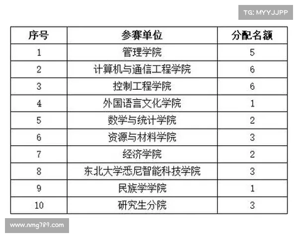 体育赛事总则-体育赛事竞赛规程